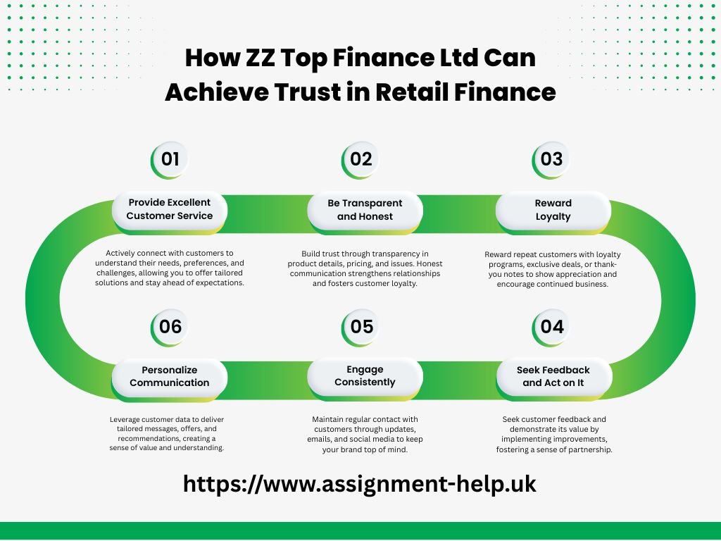 Building Customer Trust in Retail Finance – Infographic Guide
