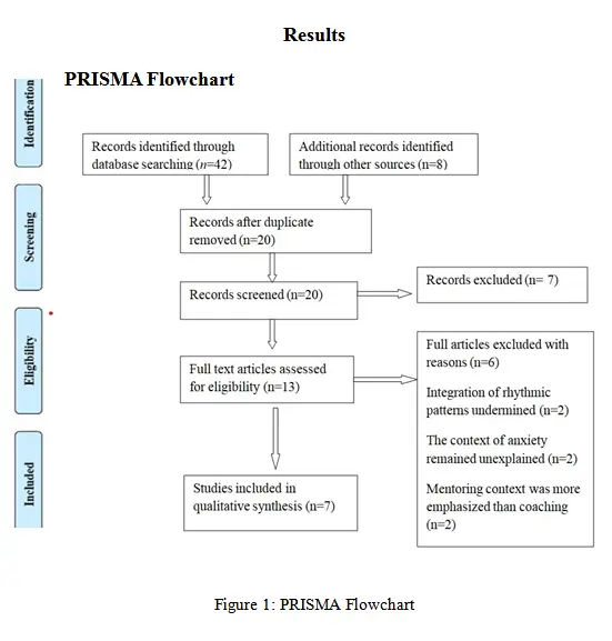 PRISMA Flow Chart
