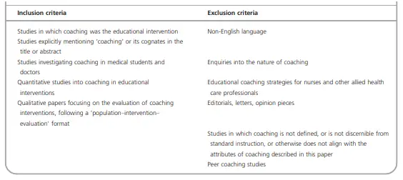 Realities of coaching process