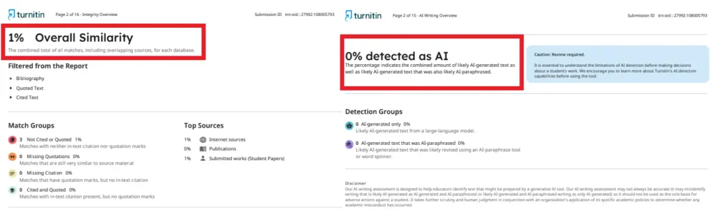 Turnitin similarity showing 1% and Turnitin AI showing 0%